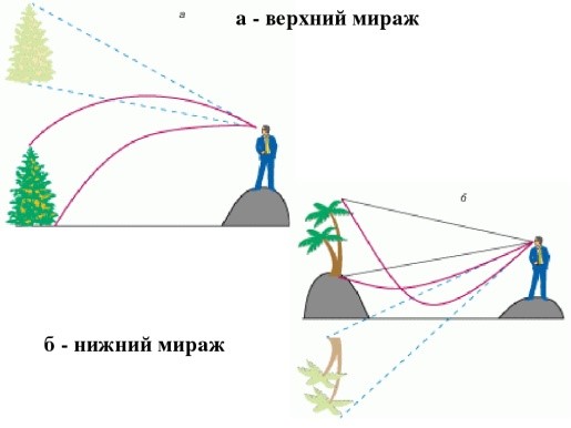 Мираж в геншине